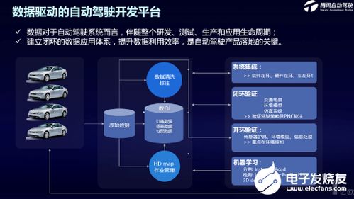 騰訊舉辦首個自動駕駛技術(shù)開放日，以技術(shù)服務(wù)加速產(chǎn)品落地