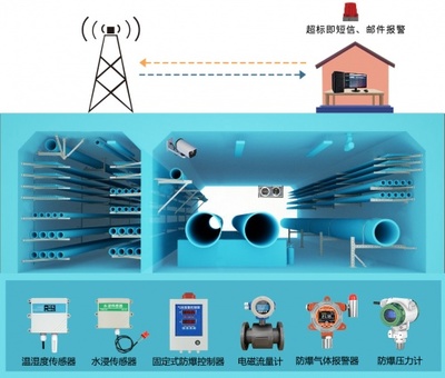 精訊暢通城市地下綜合管廊解決方案 信息系統運行維護服務，構筑智慧城市地下生命線
