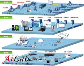 浙江制造邁向工業(yè)4.0 物聯(lián)網(wǎng)系統(tǒng)集成驅(qū)動(dòng)產(chǎn)業(yè)智能化升級(jí)